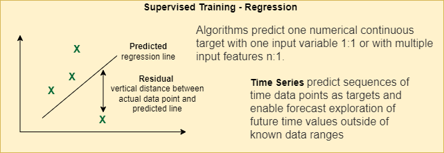 SAP Business Regression Time Series Machine Learning