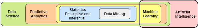 SAP S/4HANA Data Science for Data-driven Intelligent Enterprise Technologies for Cloud ERP Systems