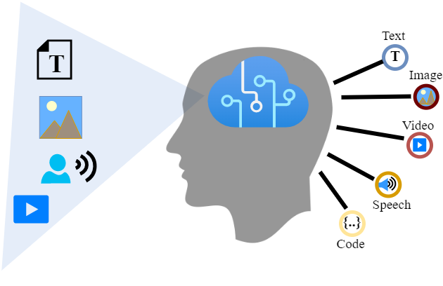 SAP Azure BTP Generative AI