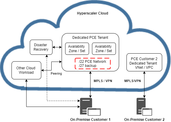 SAP S/4HANA Cloud Activate Innovation Prepare - SAP Cloud Technical Architecture